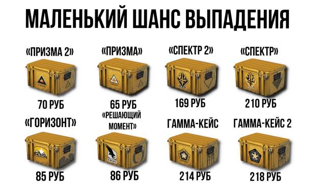 Какие кейсы падают с еженедельного дропа. Какие кейсы падают с еженедельного дропа