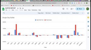 End of Day Wrap-Up Defiance Funds + Tracking Error Report on Yield Max and Kurv