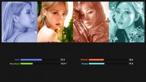 Mamamoo • Midnight Summer Dream | Line Distribution