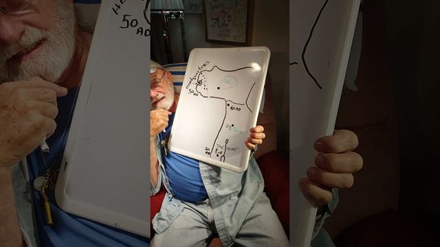 5 year MAP . teaching. SPIRIT TRUTH. смотреть онлайн