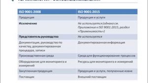 Система менеджмента качества - различие ISO 9001:2015  и ISO 9001:2008