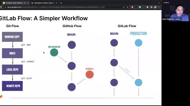 Git Basics - GitLab Webinar смотреть онлайн