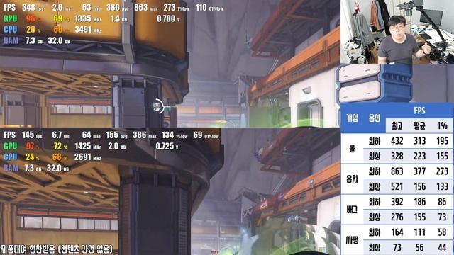 [리뷰] GIGABYTE AORUS 15G XC i7 - 업글 필요없는 게이밍 노트북 смотреть онлайн