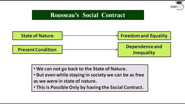Rousseau political thought - दर्शनशास्त्र - Philosophy optional for UPSC in Hindi смотреть онлайн