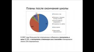 Попов Д.С. Современный подросток образ поколения.mp4