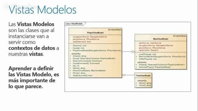 MVVM para principiantes смотреть онлайн