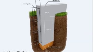 Армирование ленточного фундамента.