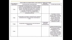 Срок исковой давности для привлечения к ответственности  главного бухгалтера и директора.
