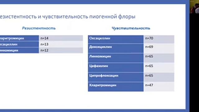 АНАЛИЗ ЛЕЧЕНИЯ ГНОЙНО-СЕПТИЧЕСКИХ ЗАБОЛЕВАНИЙ У НОВОРОЖДЕННЫХ