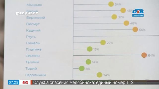 Сюжет «Пищевая непереносимость» смотреть онлайн