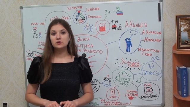 К ЕГЭ по истории на 100 за 3 месяца. Интеллект карты, мнемотехника: запомнить всё