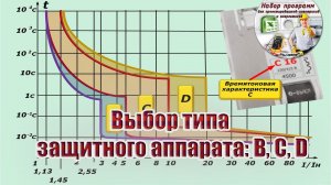 Выбор типа защитного аппарата: В, C, D