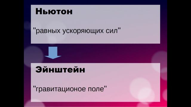 Принцип эквивалентности Эйнштейна –  Списан, обобщен с ошибкой и выдан за свой