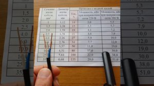 В чём разница кабеля ГОСТ и ТУ