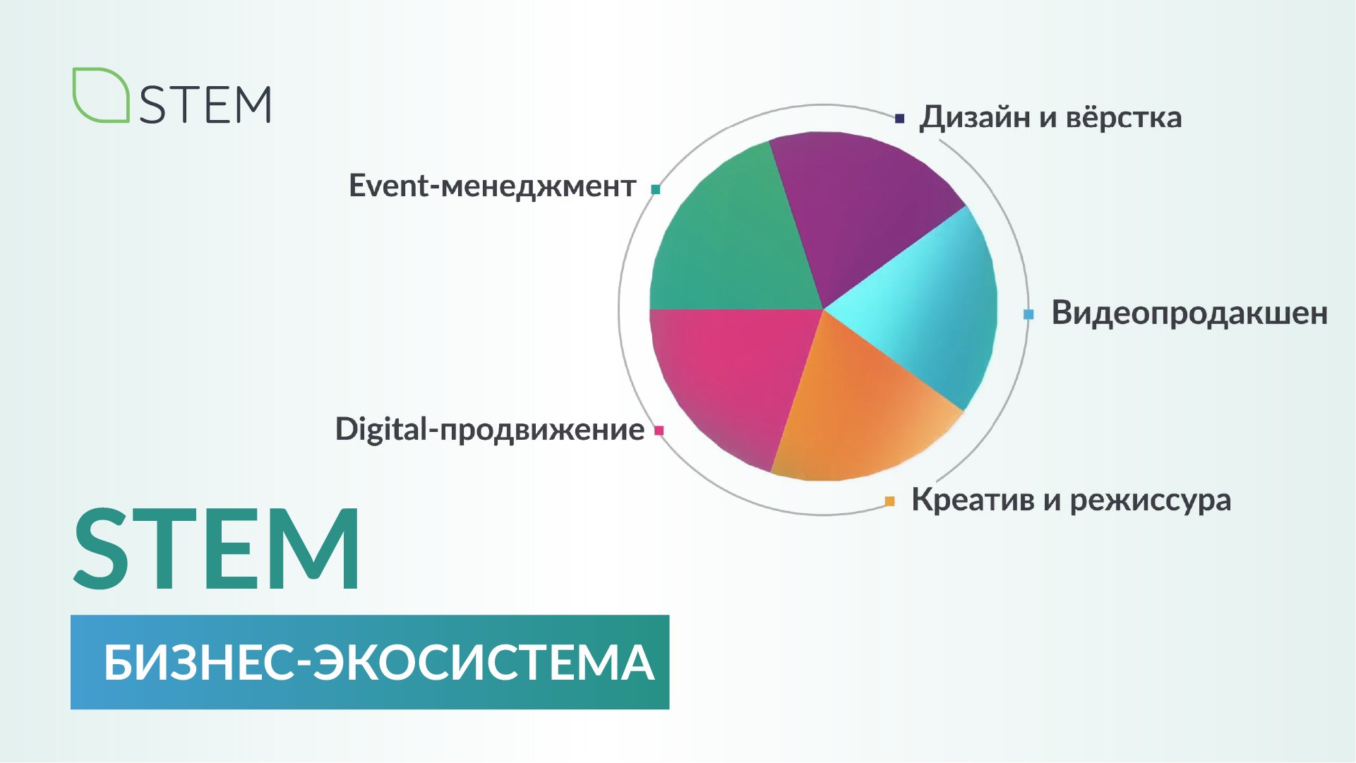 STEM. Бизнес-экосистема.