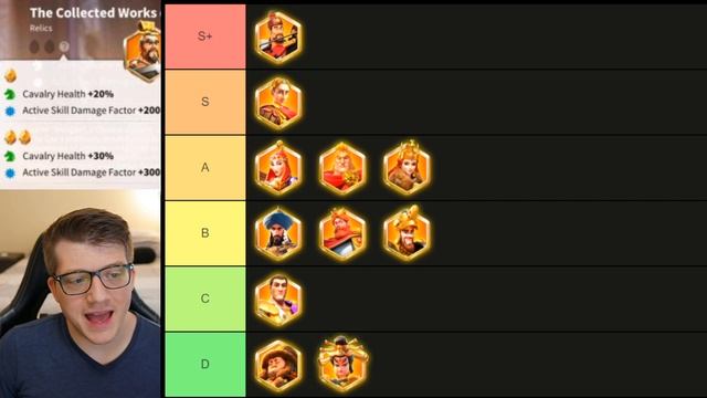 The BEST New Museum Buffs in Rise of Kingdoms CONFIRMED! Rise of Kingdoms Tier List: Relics