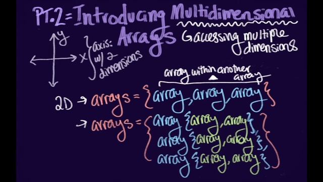 Arrays Expanded - Java July Series смотреть онлайн