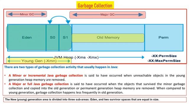 Weblogic Performance Tuning - Part 1 (JVM Heap Size) смотреть онлайн