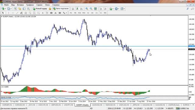 Внутридневная торговля Взгляд профессионала 2016 12 30 смотреть онлайн