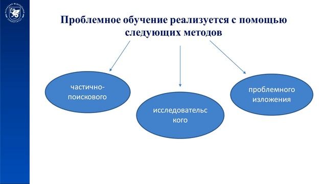 Проблемное обучение. Основные понятия проблемного обучения. Этапы решения проблемы.
