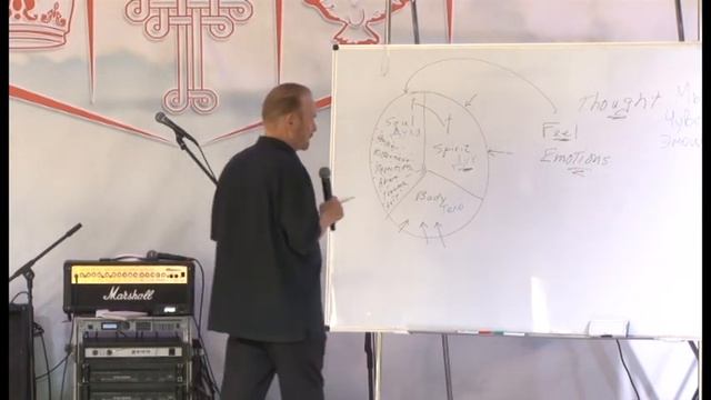 Школа экзорцизма Боб Ларсон. Bob Larson. School of exorcism 21.08.2014 Часть 1