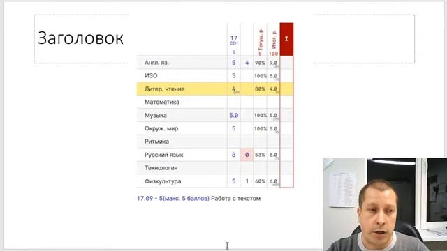 Интернет-собрание по системе оценивания 18.09.2020 19.30 смотреть онлайн