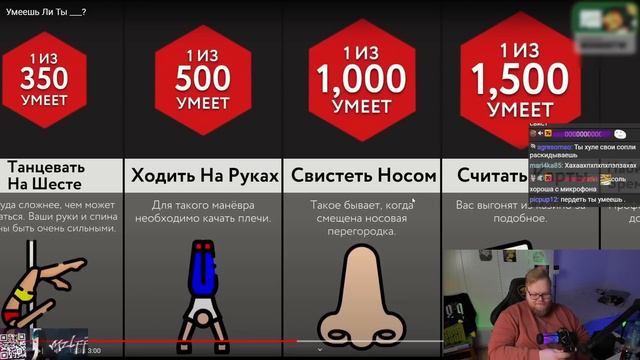 РЕАКЦИЯ T2x2: Умеешь Ли Ты ___? | Мир Сравнений смотреть онлайн