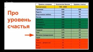 Почему одни люди счастливы, а другим не суждено (научный подход)