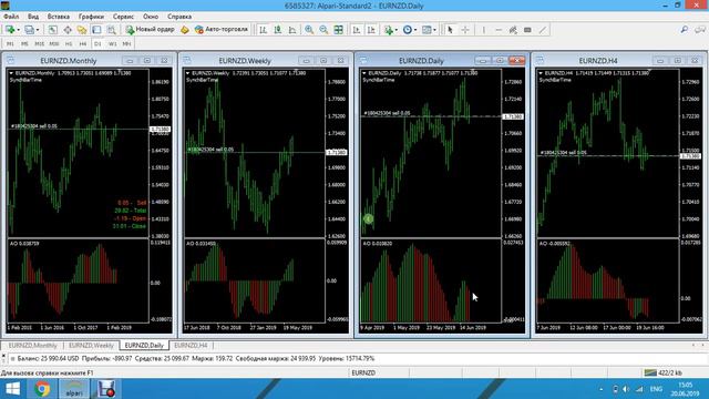 Торговля онлайн по системе Билла Вильямса Bill Williams online от 20.06.2019 смотреть онлайн