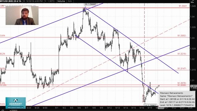 Технический анализ рынка FOREX 20 сентября смотреть онлайн