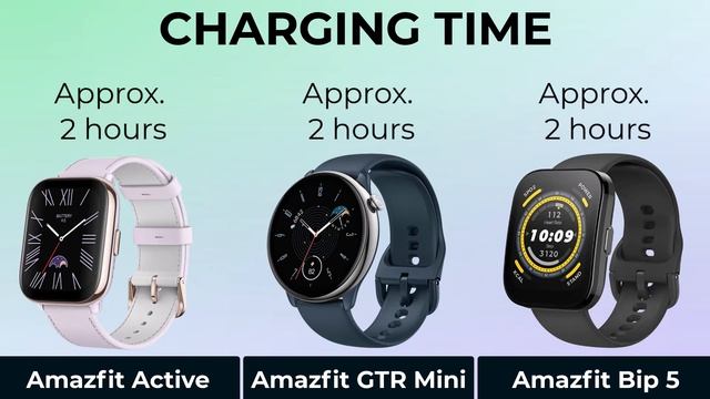 Amazfit Active VS Amazfit GTR Mini VS Amazfit Bip 5