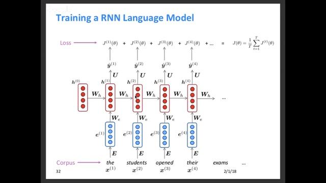DL in NLP seminar 6: reccurent neural networks смотреть онлайн