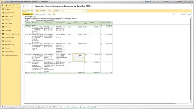 Анализ субконто. Контрагенты.