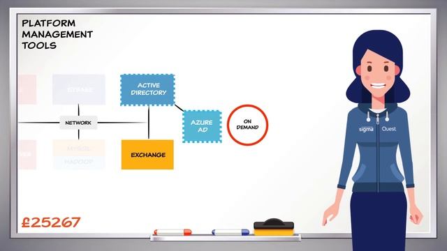 Quest Overview with Sigma смотреть онлайн