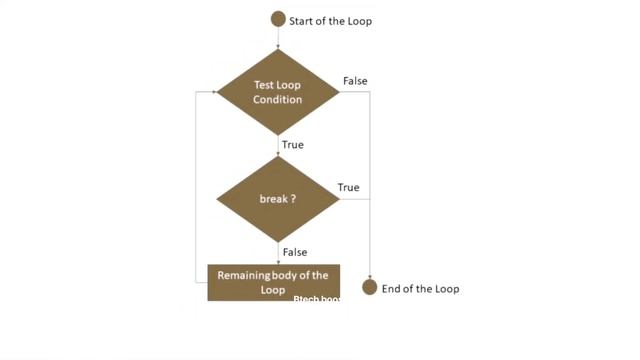 Program Development Cycle | Python programming in telugu | Jntuk Regulation