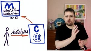 Что такое MVC? Краткое и простое объяснение