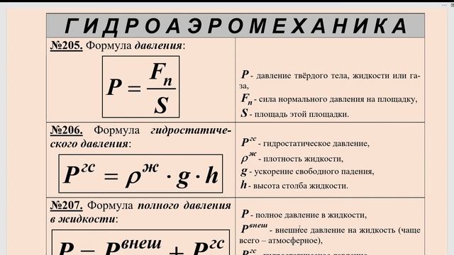 3. ФОРМУЛЬНИК СТАТИКА — сокращённая версия смотреть онлайн