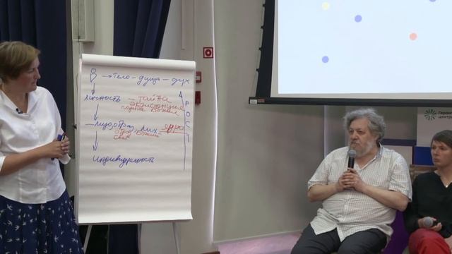 Отношение к человеку в социальной работе.