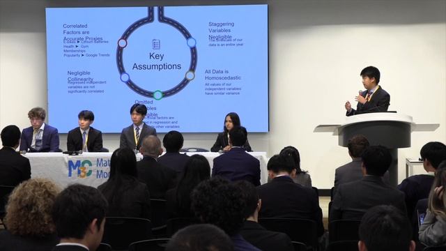 M3 Challenge Presentation: St. John's School (Team #16573) смотреть онлайн