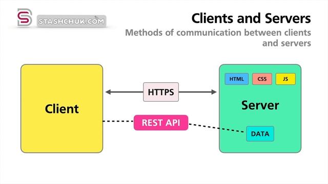 Frontend vs Backend смотреть онлайн
