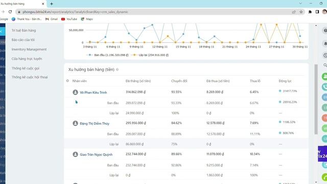 CRM - Bitrix24 Phong Vũ - Nhóm 5 смотреть онлайн