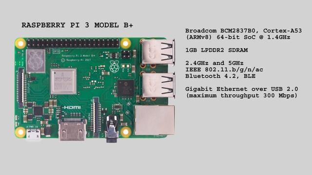 Новый RASPBERRY PI 3 MODEL B+ смотреть онлайн