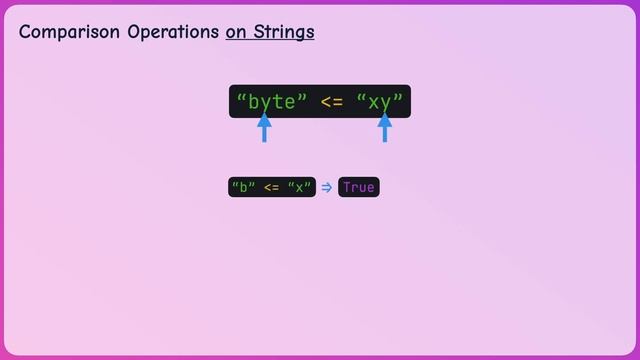 Python Operations
