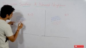 Decision Surface K Nearest Neighbors || Lesson 58 || Machine Learning || Learning Monkey ||