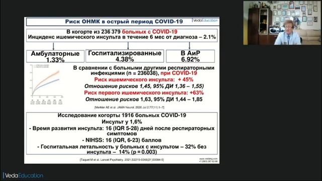 Неврологические проявления постковидного синдрома. Подходы к реабилитации