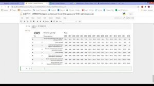Как загрузить данные в Jupyter Notebook Python из Google таблиц и из интенета