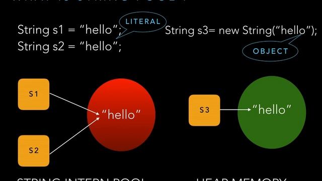 Java strings tutorial | string is immutable