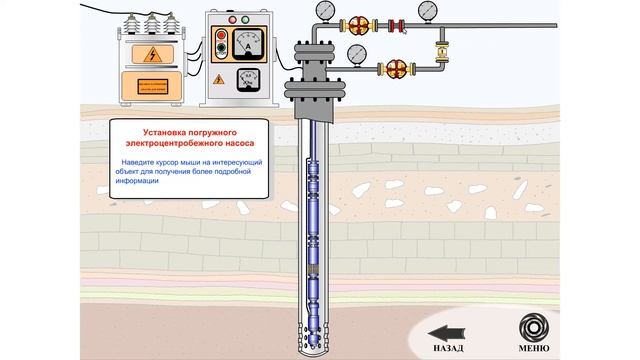 Установка ЭЦН (схема УЭЦН) часть 1 смотреть онлайн