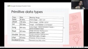 Basics of Java Programming - Part 1