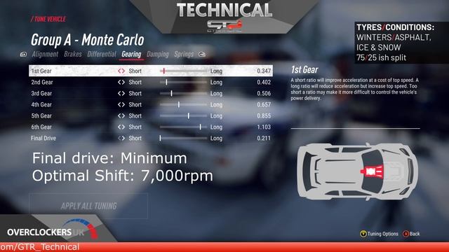 Lancia Delta HF Integrale | TT SETUPS V2 | 13 Locations | DiRT Rally 2.0